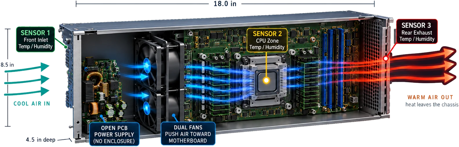 Company illustration of the DSi server and airflow design